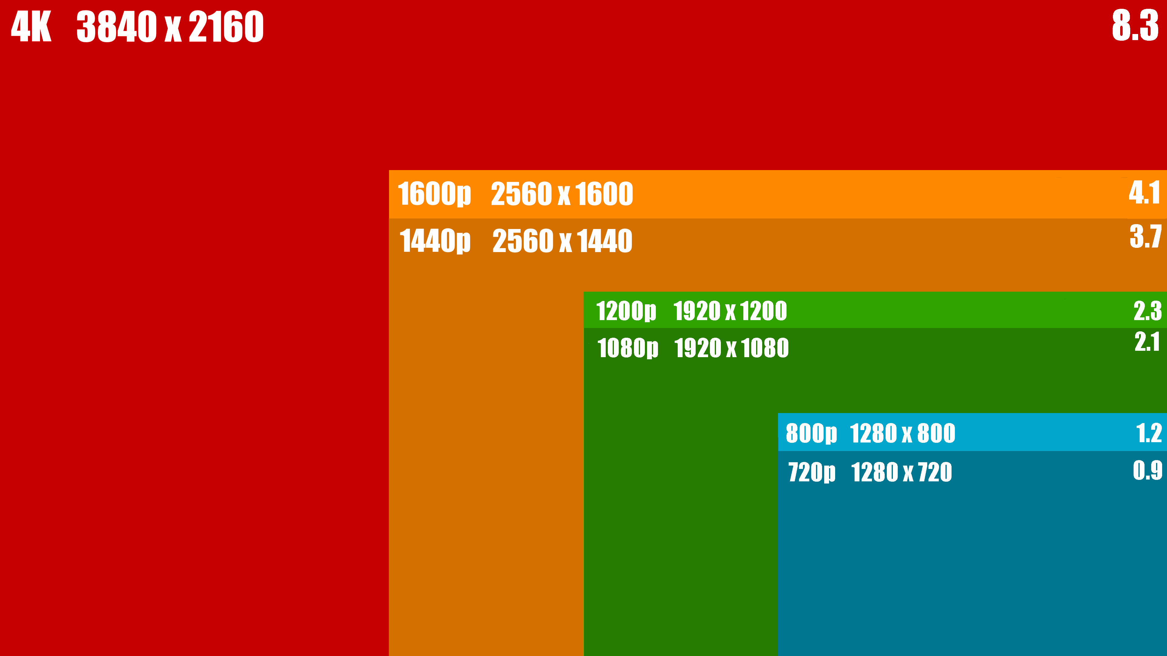 common hd resolutions compared