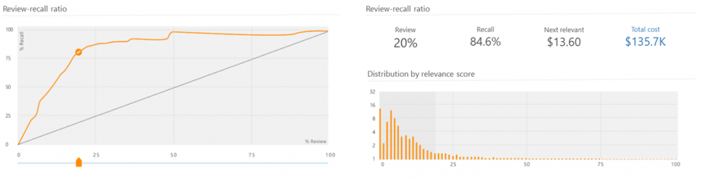 Reduce eDiscovery costs and challenges with Office 365 Advanced eDiscovery 1