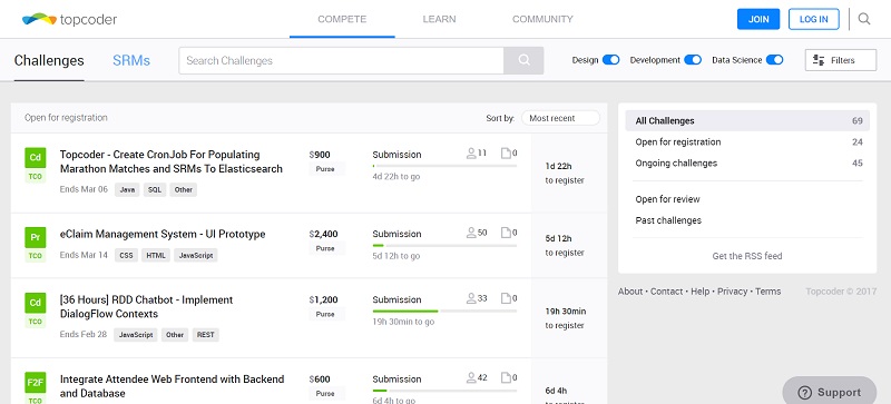 Topcoder Challenges