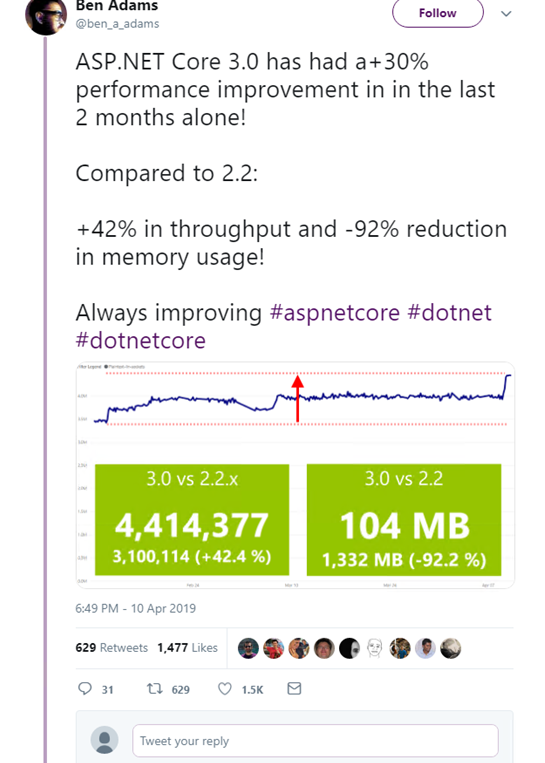 The .NET Core era arrived