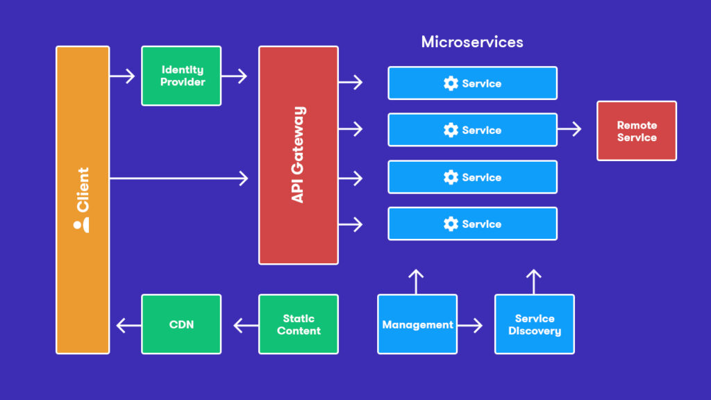 Do you think you are doing microservices? Do not!