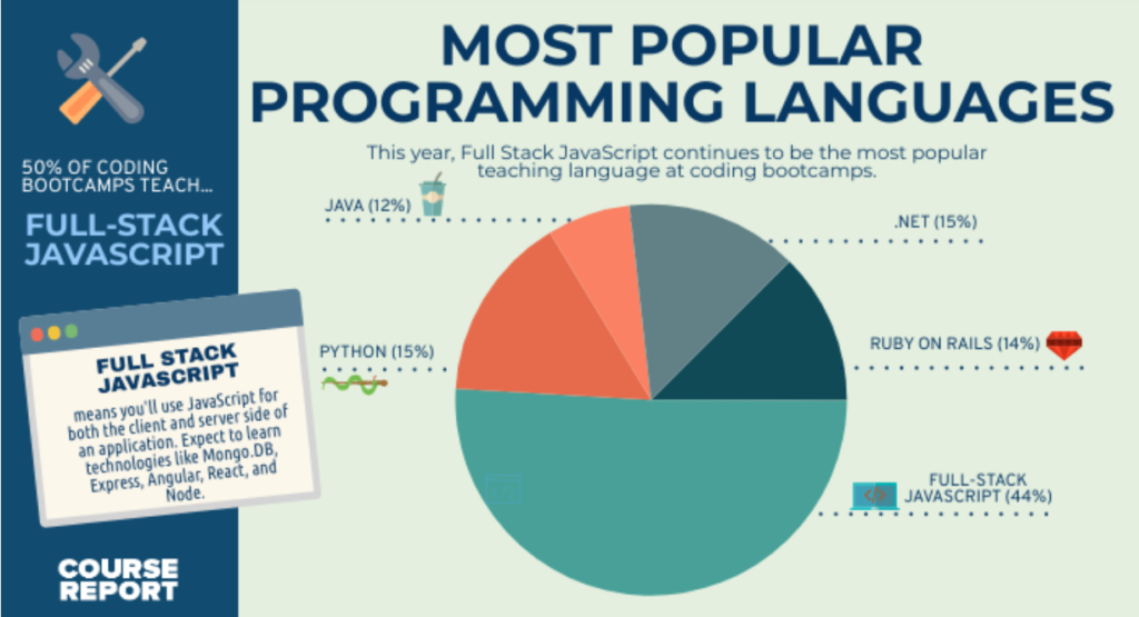 Is C# .net still popular in 2021?