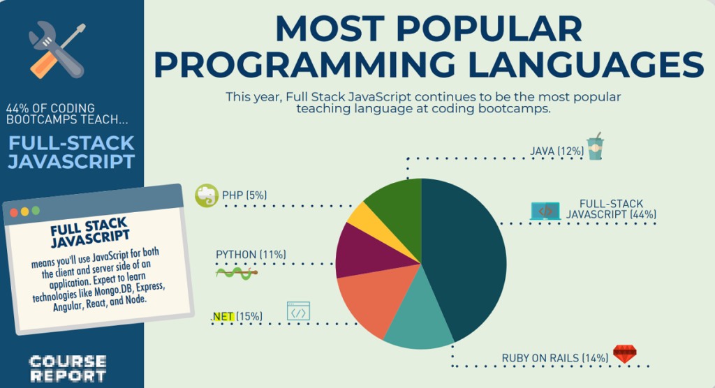 Is C# .net still popular in 2021?