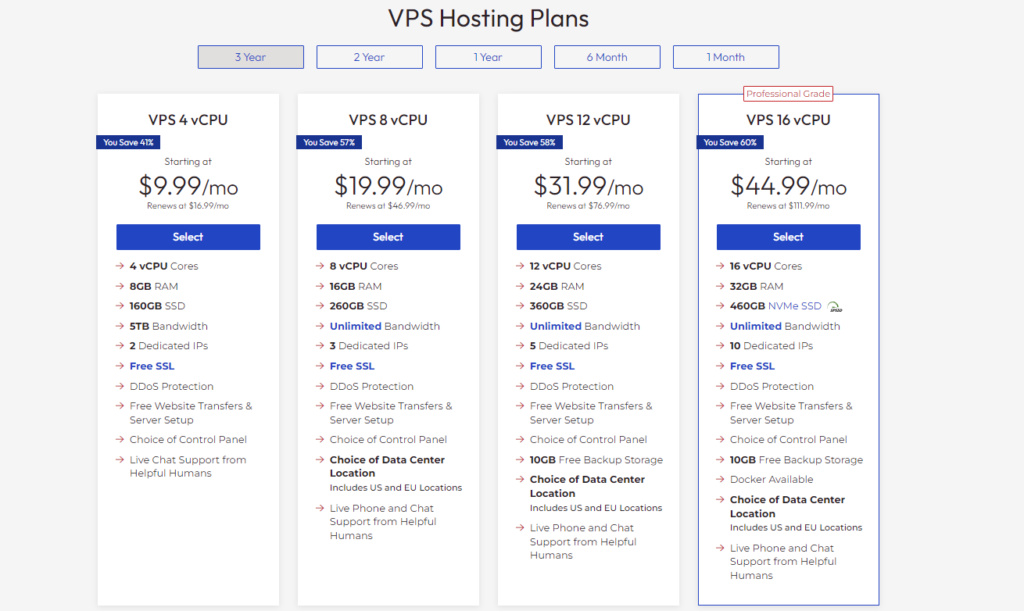 InMotionhosting VPS Review - Best Hosting for your online business